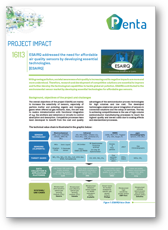 Project impact pdf